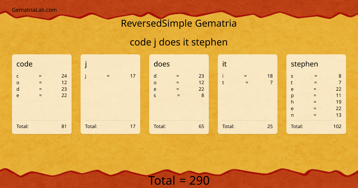code j does it stephen in reversedSimple Gematria